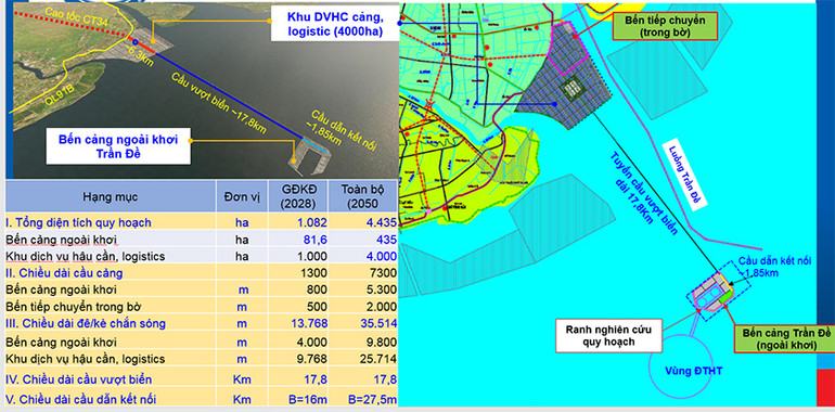Quy hoạch tổng thể mặt bằng bến cảng Trần Đề.