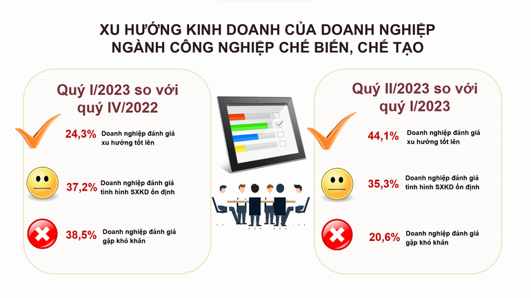 Nguồn: Tổng cục Thống kê Nguồn: Tổng cục Thống kê