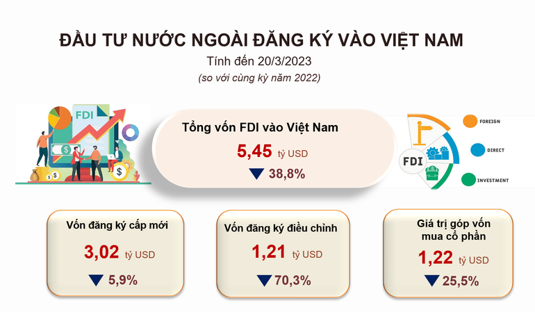 Nguồn: Tổng cục Thống kê