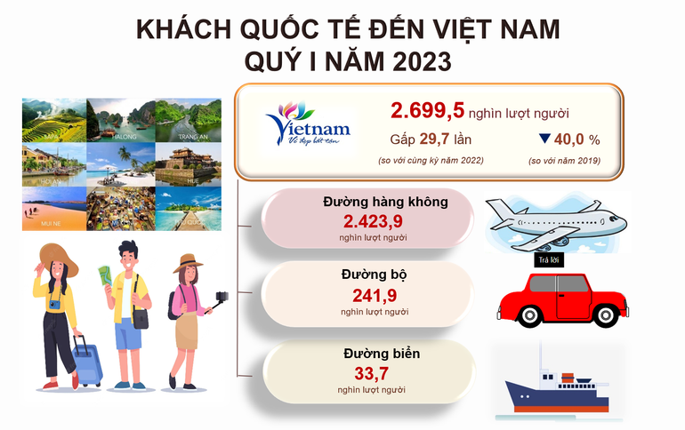 Nguồn: Tổng cục Thống kê