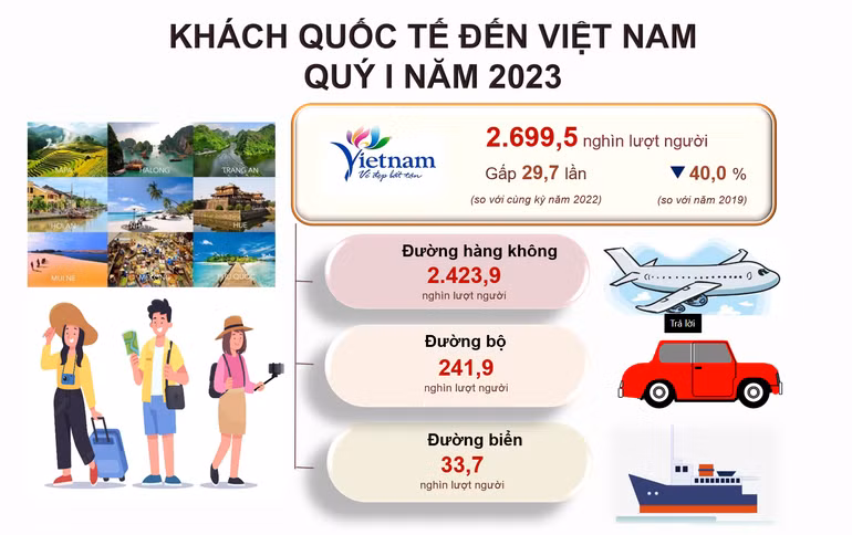 Nguồn: Tổng cục Thống kê Nguồn: Tổng cục Thống kê