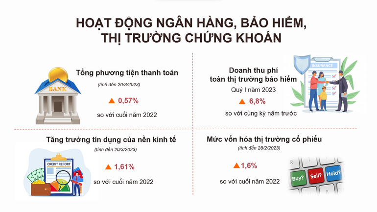 Nguồn: Tổng cục Thống kê