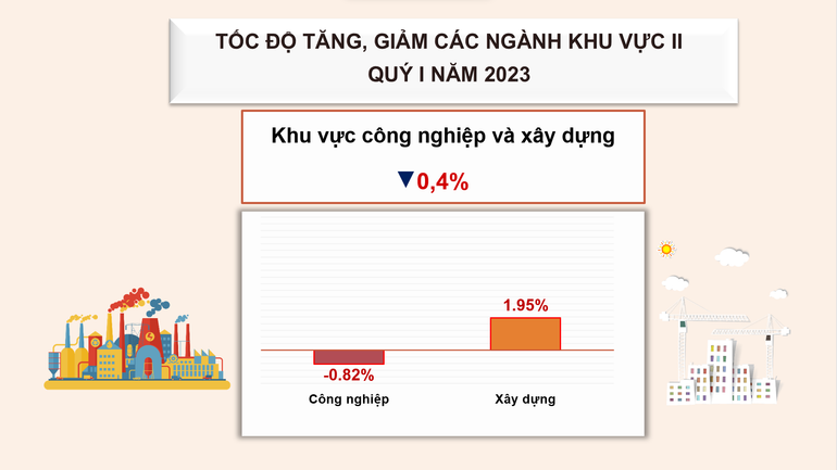 Nguồn: GSO