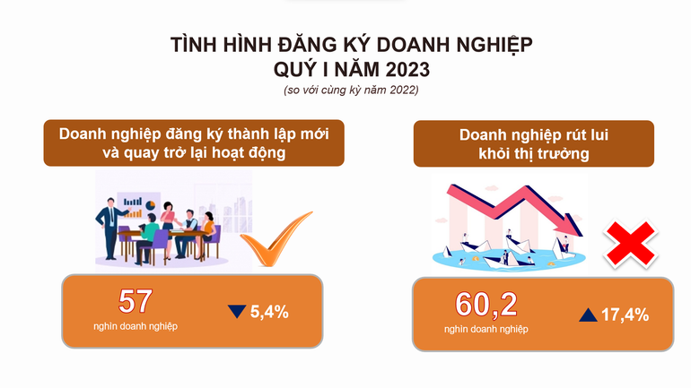 Nguồn: Tổng cục Thống kê Nguồn: Tổng cục Thống kê