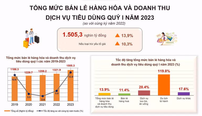 Nguồn: Tổng cục Thống kê Nguồn: Tổng cục Thống kê