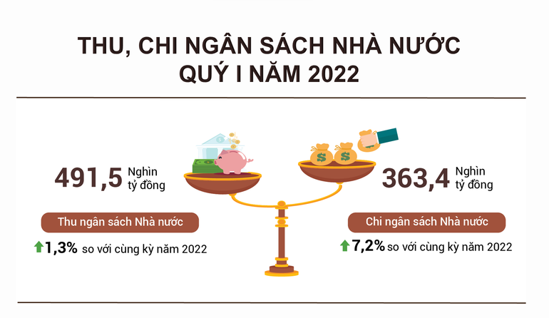 Nguồn: Tổng cục Thống kê