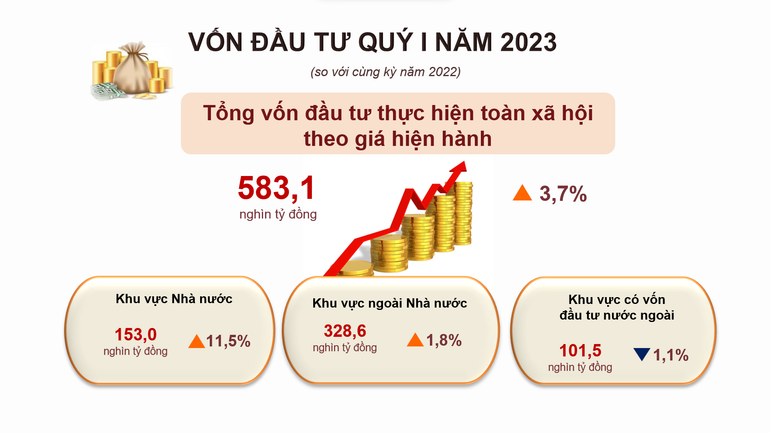 Nguồn: Tổng cục Thống kê