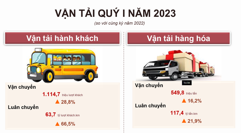 Nguồn: Tổng cục Thống kê