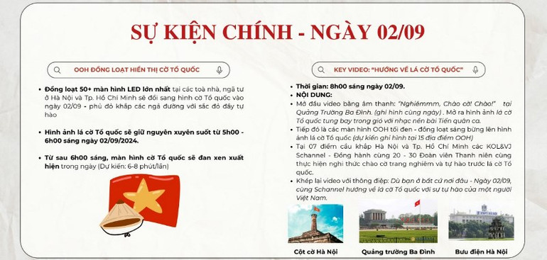 Chiến dịch hướng đến việc lan tỏa niềm tự hào dân tộc và tình yêu Tổ quốc thông qua hình ảnh Quốc kỳ Việt Nam. (Ảnh: BTC)