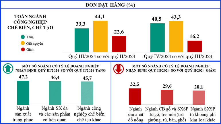 Nguồn: GSO Nguồn: GSO
