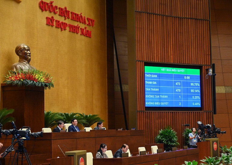 Kết quả biểu quyết thông qua Nghị quyết về việc lấy phiếu tín nhiệm, bỏ phiếu tín nhiệm đối với người giữ chức vụ do Quốc hội, Hội đồng nhân dân bầu hoặc phê chuẩn (sửa đổi). (Ảnh: DUY LINH) Kết quả biểu quyết thông qua Nghị quyết về việc lấy phiếu tín nhiệm, bỏ phiếu tín nhiệm đối với người giữ chức vụ do Quốc hội, Hội đồng nhân dân bầu hoặc phê chuẩn (sửa đổi). (Ảnh: DUY LINH)