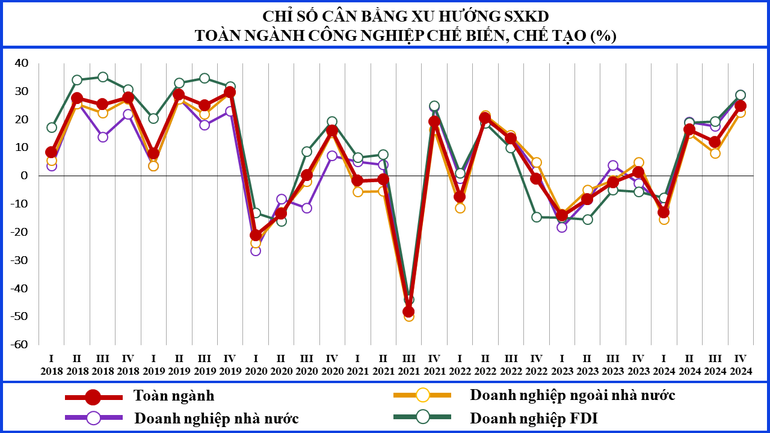 Nguồn: GSO Nguồn: GSO
