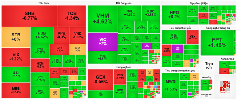 Các nhóm ngành ngày 24/4. (Nguồn: VietstockFinance) Các nhóm ngành ngày 24/4. (Nguồn: VietstockFinance)