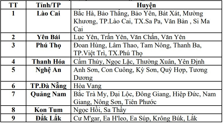 Danh sách các khu vực có nguy cơ xảy ra lũ quét, sạt lở đất đá trong 6 giờ tới.