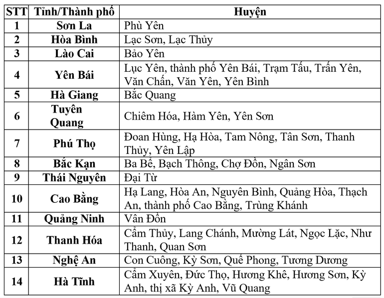 Danh sách các khu vực có nguy cơ xảy ra lũ quét, sạt lở đất đá trong 6 giờ tới.