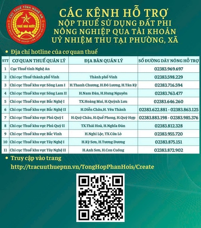 Các kênh hỗ trợ nộp thuế sử dụng đất phi nông nghiệp qua tài khoản ủy nhiệm thu tại phường, xã.