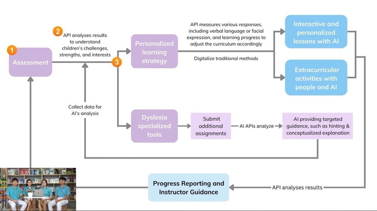 Lần thứ hai học sinh Đà Nẵng xuất sắc nhận giải thưởng này.