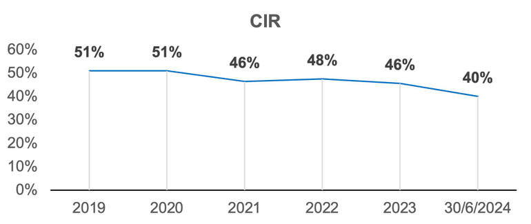 (nguồn: BCTC Nam A Bank)