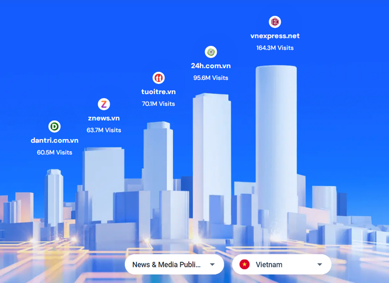 Top 5 trang báo chí, tin tức, truyền thông có số lượng người xem cao nhất tại Việt Nam.