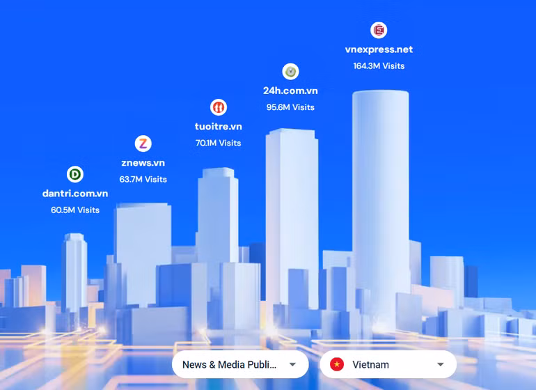 Top 5 trang báo chí, tin tức, truyền thông có số lượng người xem cao nhất tại Việt Nam.