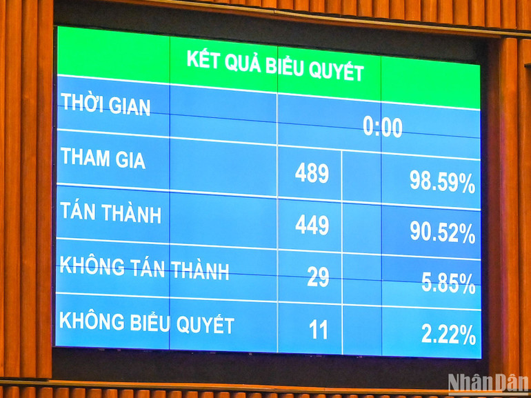 Kết quả biểu quyết thông qua Quy hoạch tổng thể quốc gia. (Ảnh: DUY LINH)