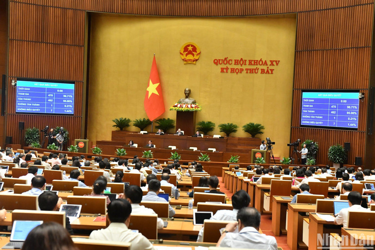 Kết quả biểu quyết thông qua Luật Thủ đô (sửa đổi). (Ảnh: ĐĂNG KHOA) Kết quả biểu quyết thông qua Luật Thủ đô (sửa đổi). (Ảnh: ĐĂNG KHOA)