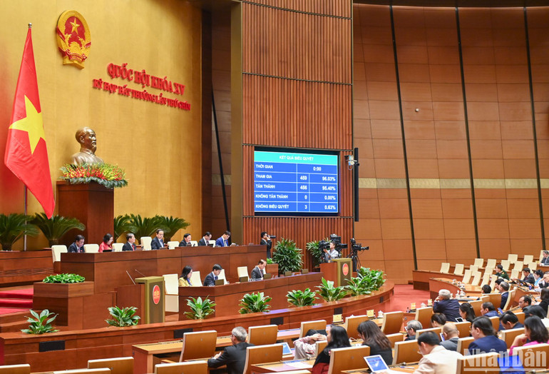Kết quả biểu quyết thông qua Nghị quyết quy định về xử lý một số vấn đề liên quan đến sắp xếp tổ chức bộ máy nhà nước. (Ảnh: DUY LINH)