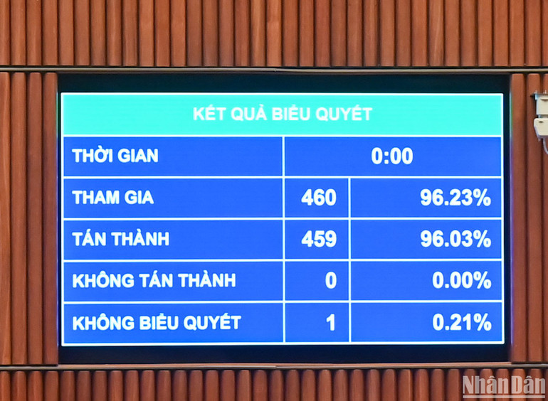 Kết quả biểu quyết. (Ảnh: DUY LINH)