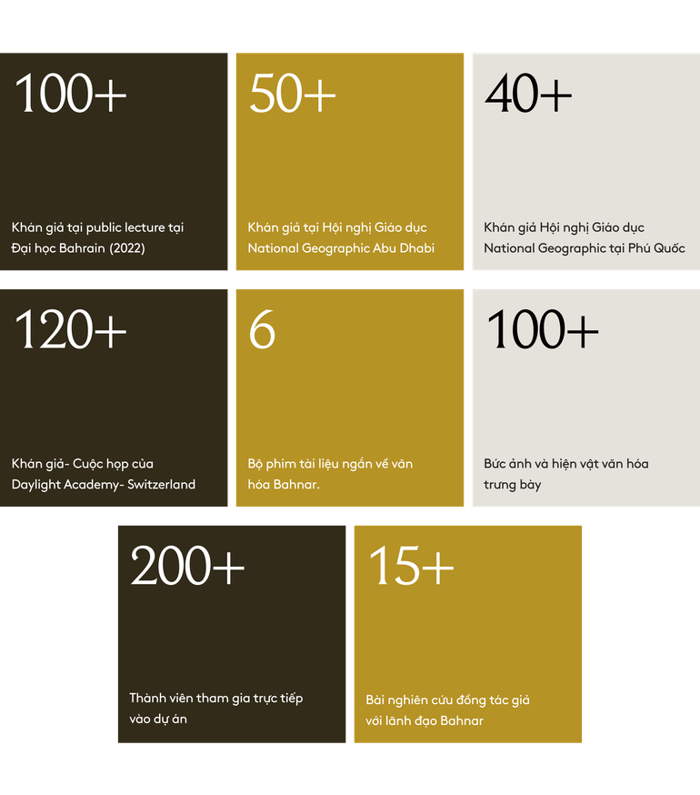 Kết quả định lượng của dự án. Ảnh: Human Act Prize