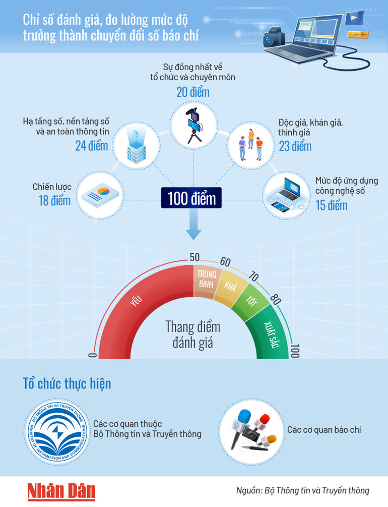 Đồ hoạ: Tạ Lư