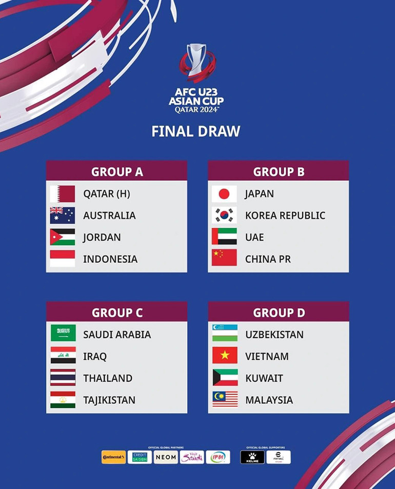 Kết quả bốc thăm U23 châu Á 2024. (Ảnh: AFC) Kết quả bốc thăm U23 châu Á 2024. (Ảnh: AFC)