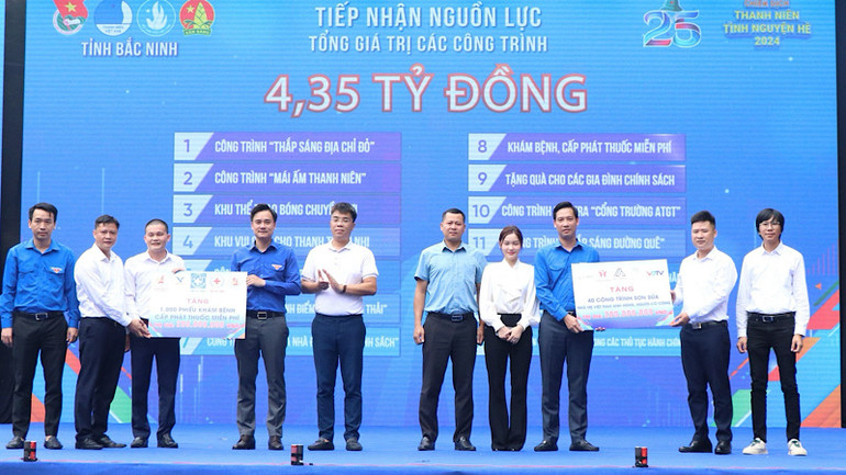 Ban Tổ chức tiếp nhận nguồn lực hỗ trợ từ các nhà đồng hành. Ban Tổ chức tiếp nhận nguồn lực hỗ trợ từ các nhà đồng hành.