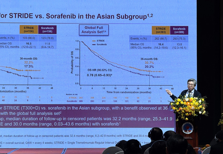 Các diễn giả trong nước và quốc tế tham dự và trình bay tham luận.