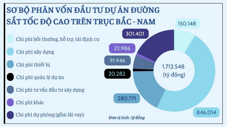 Nguồn: GTVT.