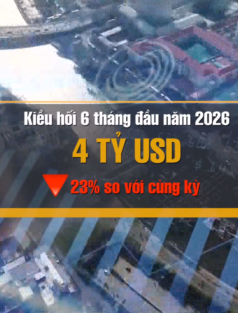 [Video] Kiều hối về TP Hồ Chí Minh đạt hơn 4 tỷ USD sau nửa đầu năm