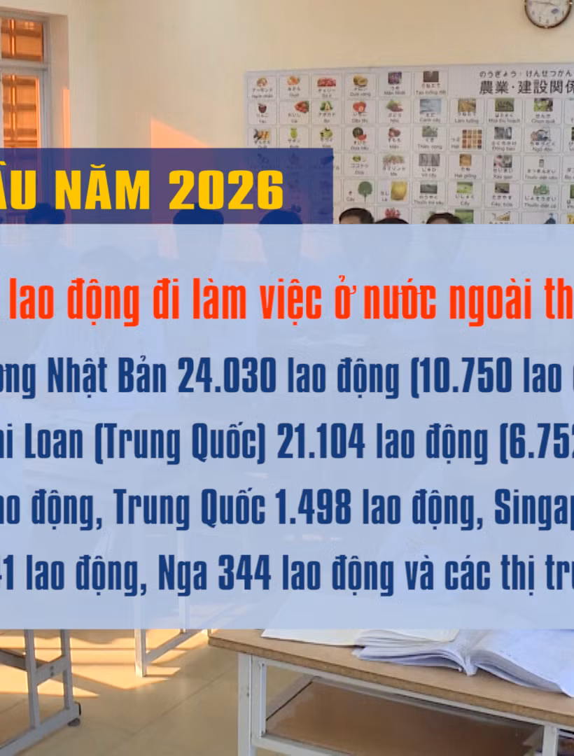 [Video] Hơn 53.100 lao động Việt Nam đi làm việc ở nước ngoài trong 5 tháng đầu năm