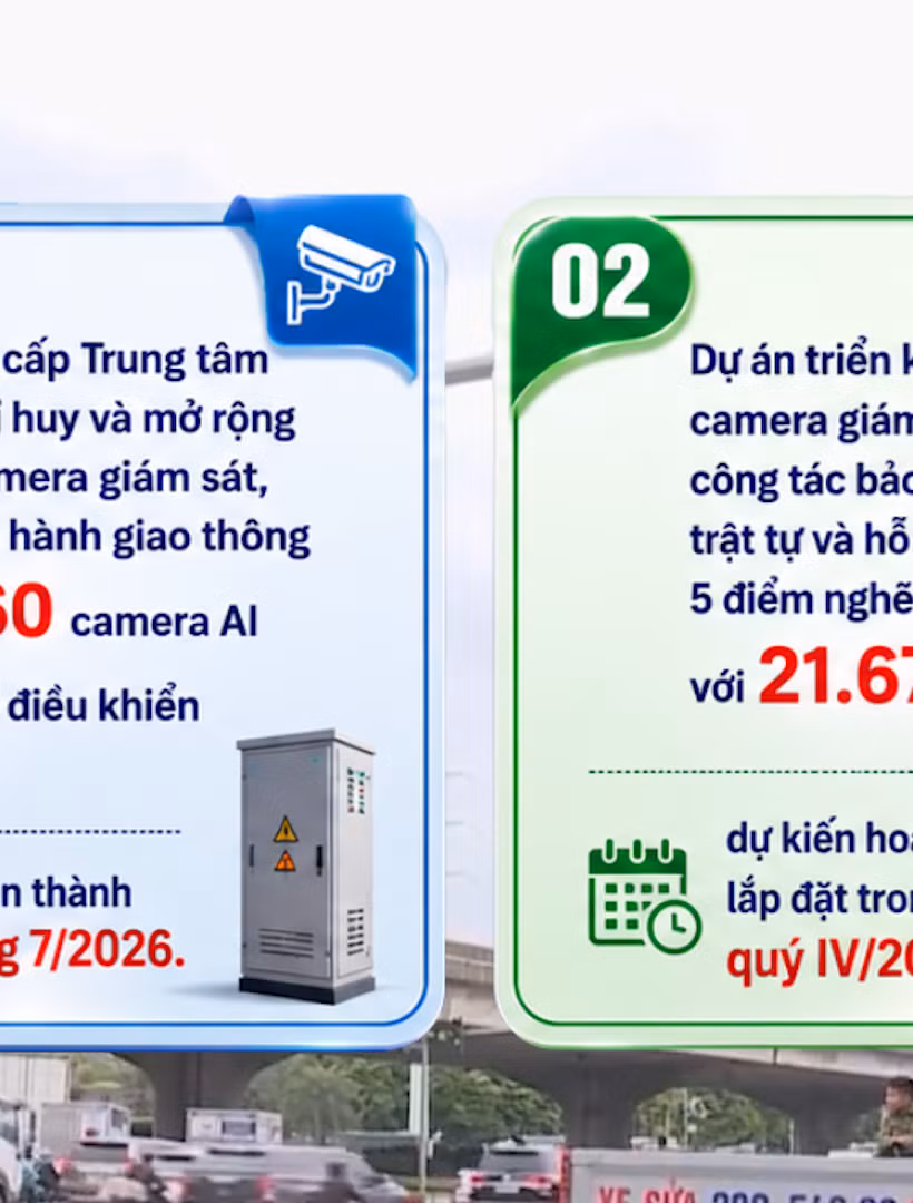 [Video] Hà Nội dự kiến lắp đặt hơn 24.000 camera AI trong năm 2026