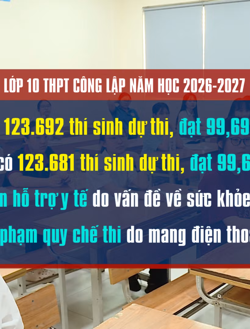 [Video] 2 thí sinh vi phạm quy chế thi trong ngày đầu thi vào lớp 10 THPT ở Hà Nội