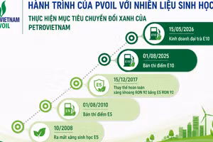 PVOIL: Hành trình đưa nhiên liệu sinh học vào cuộc sống