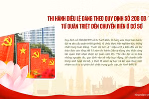 Thi hành Điều lệ Đảng theo Quy định số 208-QĐ/TW: Từ quán triệt đến chuyển biến ở cơ sở