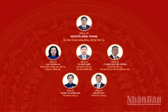 [Infographic] Đại hội đại biểu Đảng bộ tỉnh Đắk Lắk lần thứ I, nhiệm kỳ 2025-2030
