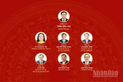 [Infographic] Đại hội đại biểu Đảng bộ tỉnh Vĩnh Long lần thứ I, nhiệm kỳ 2025-2030