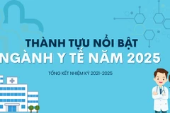 [Infographic] Một số kết quả nổi bật của ngành y tế năm 2025 và giai đoạn 2021-2025