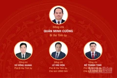 [Infographic] Đại hội đại biểu Đảng bộ tỉnh Cao Bằng lần thứ XX, nhiệm kỳ 2025-2030