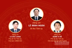 [Infographic] Đại hội đại biểu Đảng bộ tỉnh Lai Châu lần thứ XV, nhiệm kỳ 2025-2030
