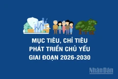 [Infographic] Các mục tiêu, chỉ tiêu phát triển chủ yếu 5 năm 2026-2030