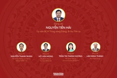 [Infographic] Đại hội đại biểu Đảng bộ tỉnh An Giang lần thứ I, nhiệm kỳ 2025-2030