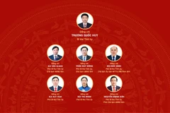 [Infographic] Đại hội Đại biểu Đảng bộ tỉnh Phú Thọ lần thứ I, nhiệm kỳ 2025-2030