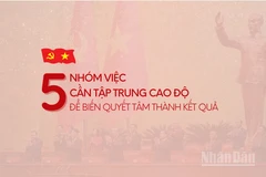[Infographic] Năm nhóm việc cần tập trung cao độ để biến quyết tâm thành kết quả