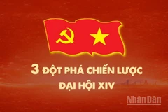 [Infographic] Ba đột phá chiến lược để thực hiện mục tiêu phát triển đất nước trong giai đoạn tới